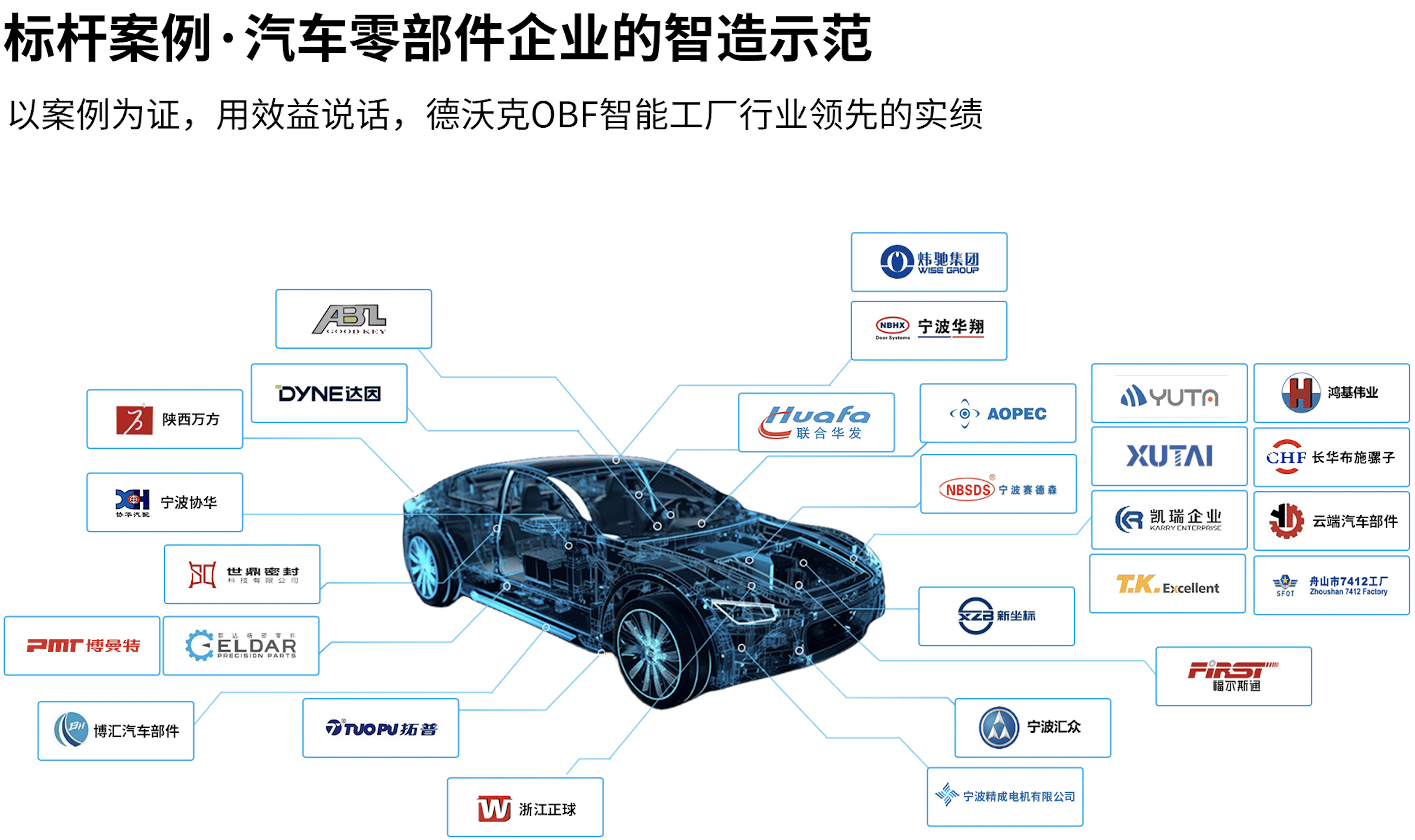 深度剖析汽車零部件企業(yè)應(yīng)對客戶定制化需求的智能化生產(chǎn)之道